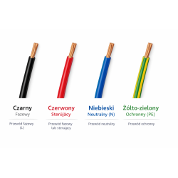 Przewód Linka LGY 35 1x35mm2